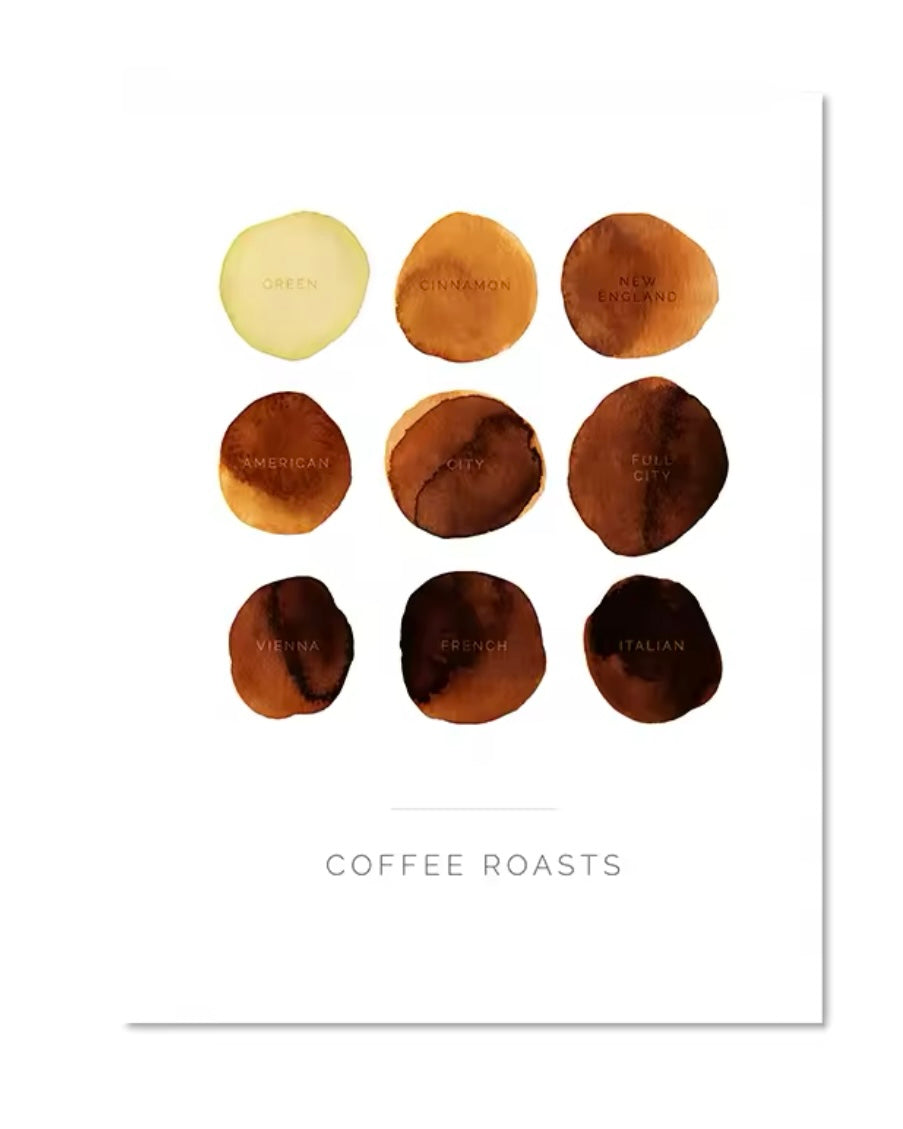 Coffee Styles - Poster