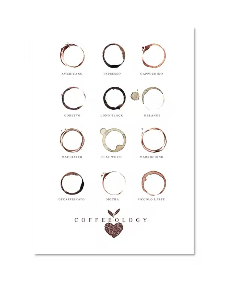 Coffee Styles - Poster